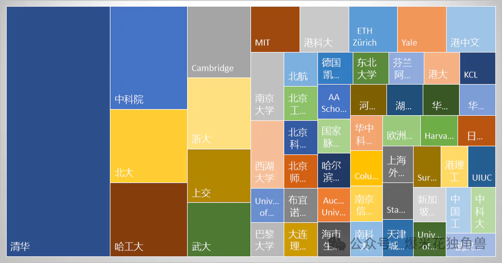 大国竞争之中美AI（三）  第10张