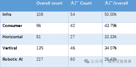 大国竞争之中美AI（三）  第12张