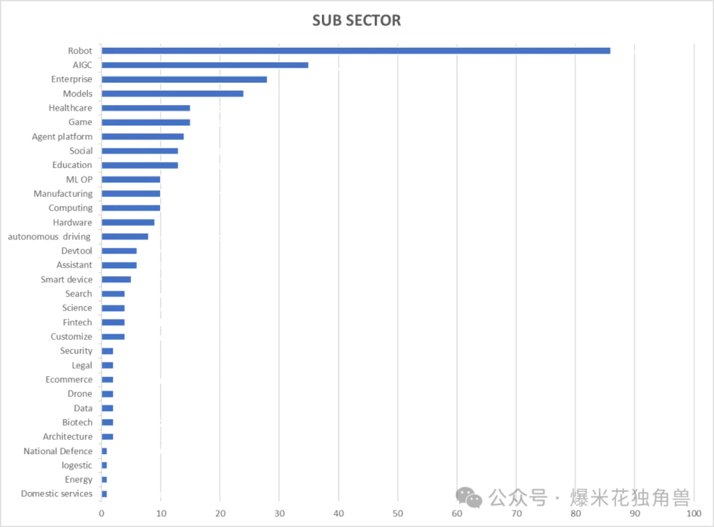 大国竞争之中美AI（三）  第18张