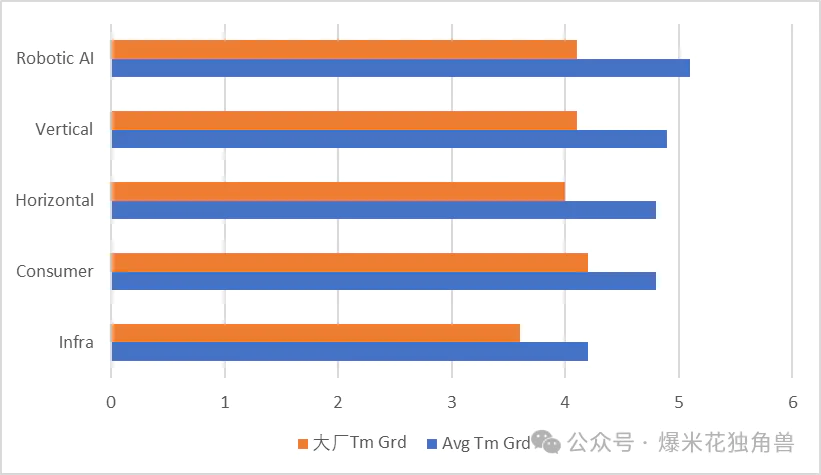 大国竞争之中美AI（三）  第16张