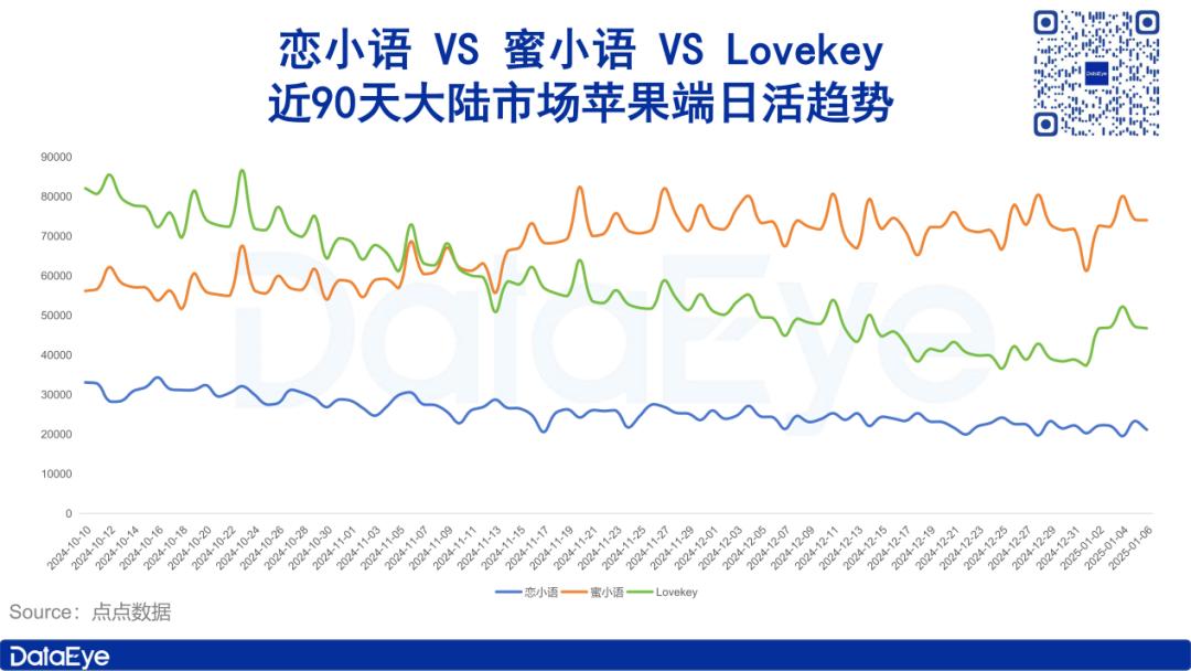 年入千万，男性占比超9成，AI恋爱术，猛割国男？  第6张