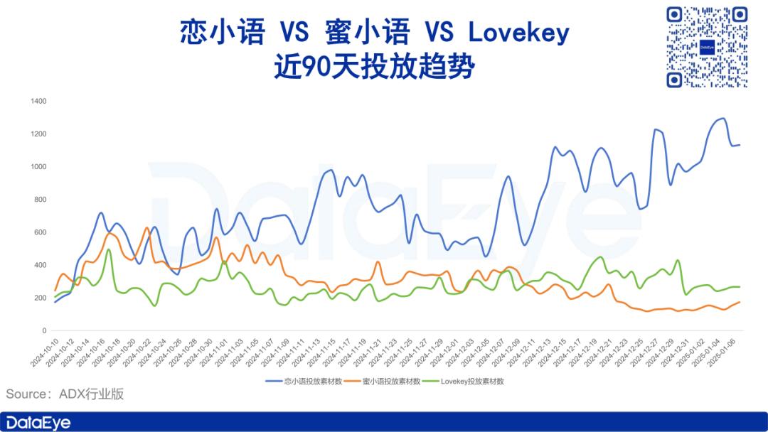 年入千万，男性占比超9成，AI恋爱术，猛割国男？  第7张
