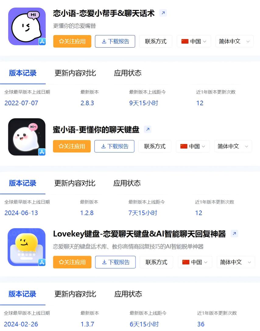 年入千万，男性占比超9成，AI恋爱术，猛割国男？  第14张