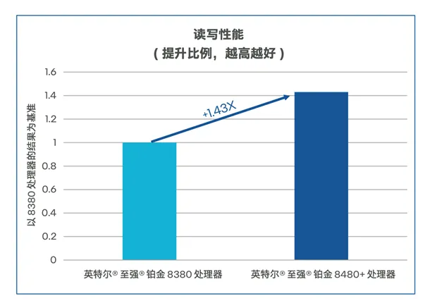 双向赋能：AI与数据库的修行之道  第4张