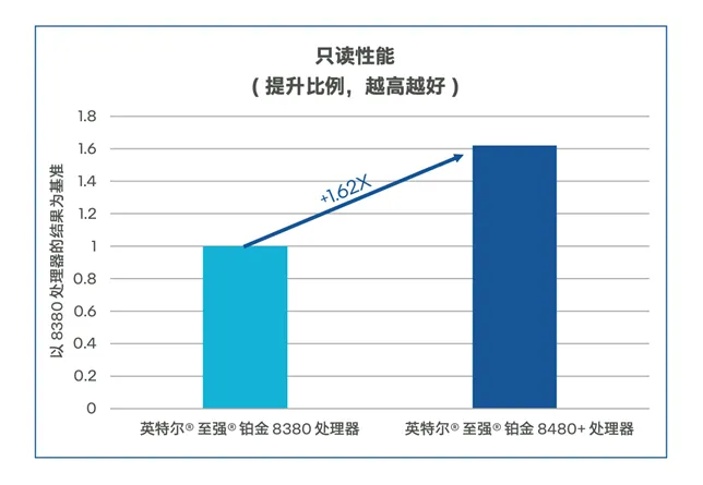 双向赋能：AI与数据库的修行之道  第3张