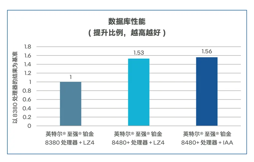 双向赋能：AI与数据库的修行之道  第6张