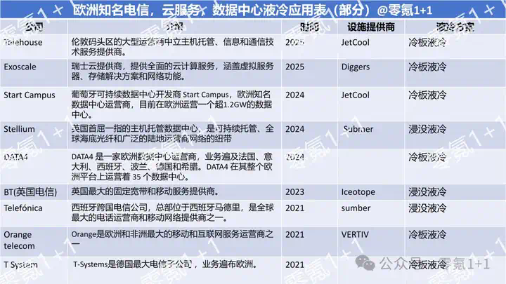 欧洲液冷新进展：Kao  Data 17.6MW AI液冷数据中心开启动工 第4张