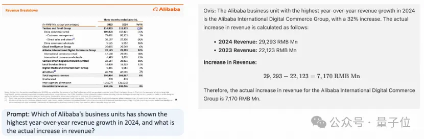 新SOTA来了：国产9B模型多项得分超4o-mini，中国出海电商已经用上了  第5张