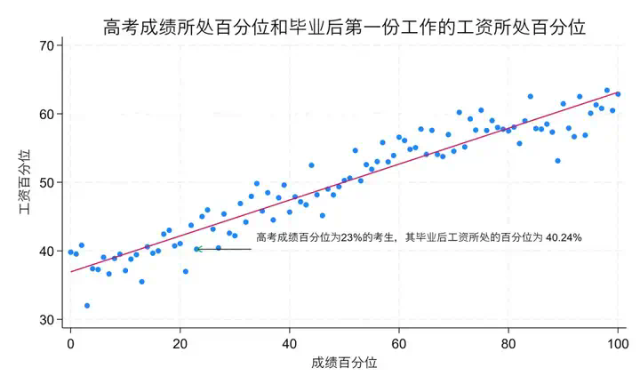 【高考季】用数据和AI重新定义高考志愿推荐  第2张