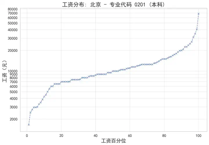 【高考季】用数据和AI重新定义高考志愿推荐  第6张