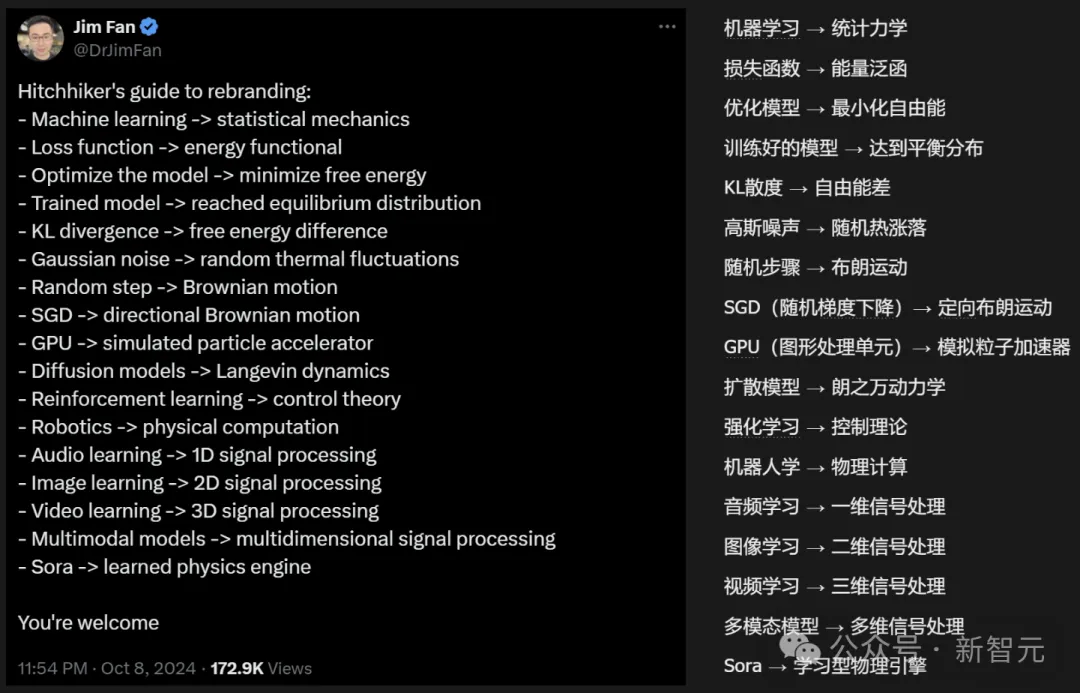 解密诺贝尔物理学奖为啥颁给AI？Hinton和Ilya 12年前对话，竟引发物理诺奖AI风暴！  第9张