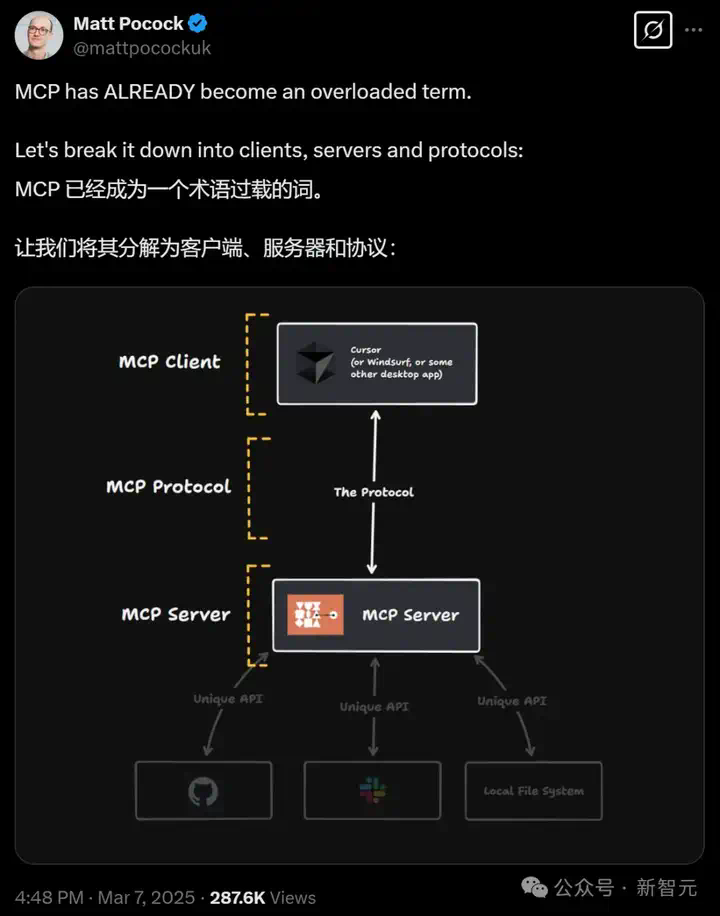 1次搭建完胜1亿次编码，MCP硅谷疯传！Anthropic协议解锁智能体「万能手」  第10张
