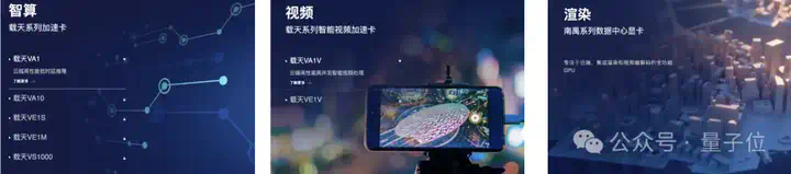 AMD大神创业国产GPU，也冲刺IPO了  第4张