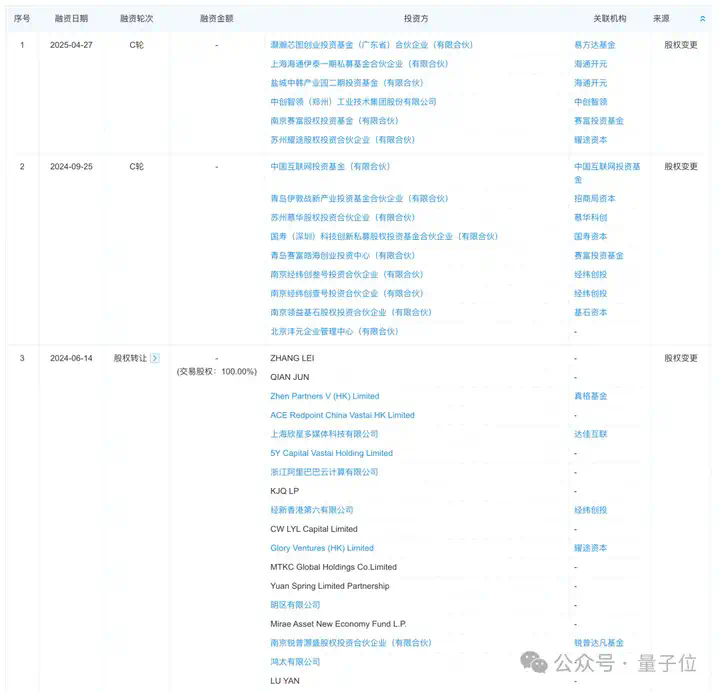 AMD大神创业国产GPU，也冲刺IPO了  第9张