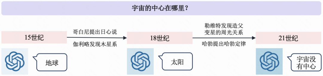 哈工大联合快手提出CogGPT：大模型也需要认知迭代  第1张