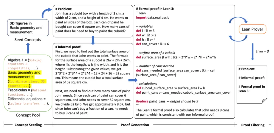 ICLR 2024 Spotlight - 无惧中间步骤，MUSTARD可生成高质量数学推理数据  第2张