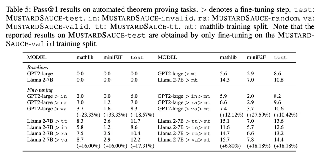 ICLR 2024 Spotlight - 无惧中间步骤，MUSTARD可生成高质量数学推理数据  第4张