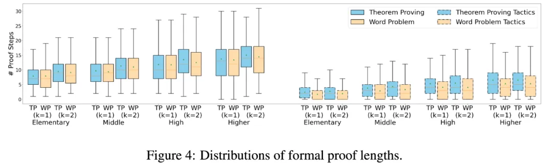ICLR 2024 Spotlight - 无惧中间步骤，MUSTARD可生成高质量数学推理数据  第7张
