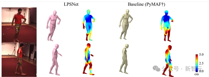 天大、南大发布LPSNet：无透镜成像下的人体三维姿态与形状估计 - CVPR 2024  第15张