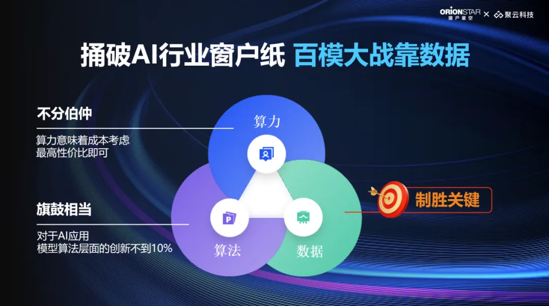 猎户星空发布MoE大模型，推出AI数据宝AirDS  第5张