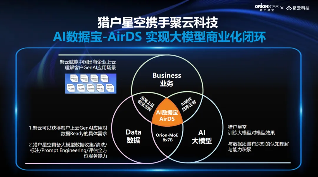 猎户星空发布MoE大模型，推出AI数据宝AirDS  第7张