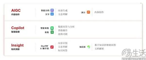 WPS会员订阅搞套娃？其实只因AI的成本实在太高  第3张