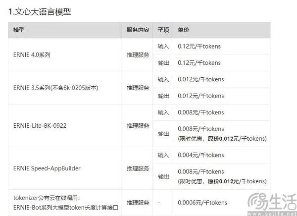 WPS会员订阅搞套娃？其实只因AI的成本实在太高  第5张