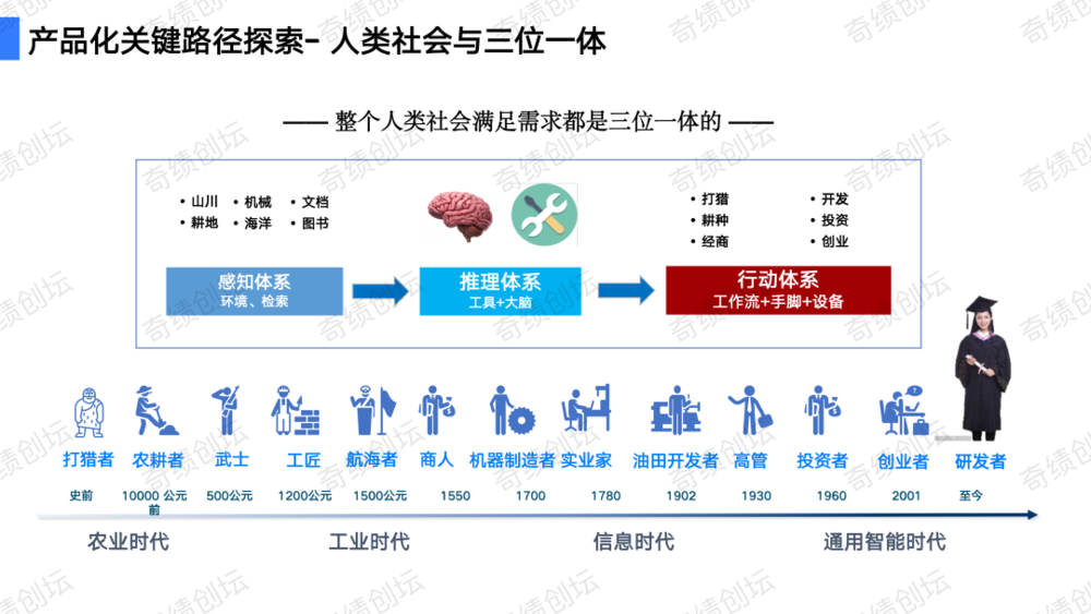 如何设计一个大模型产品？  第2张