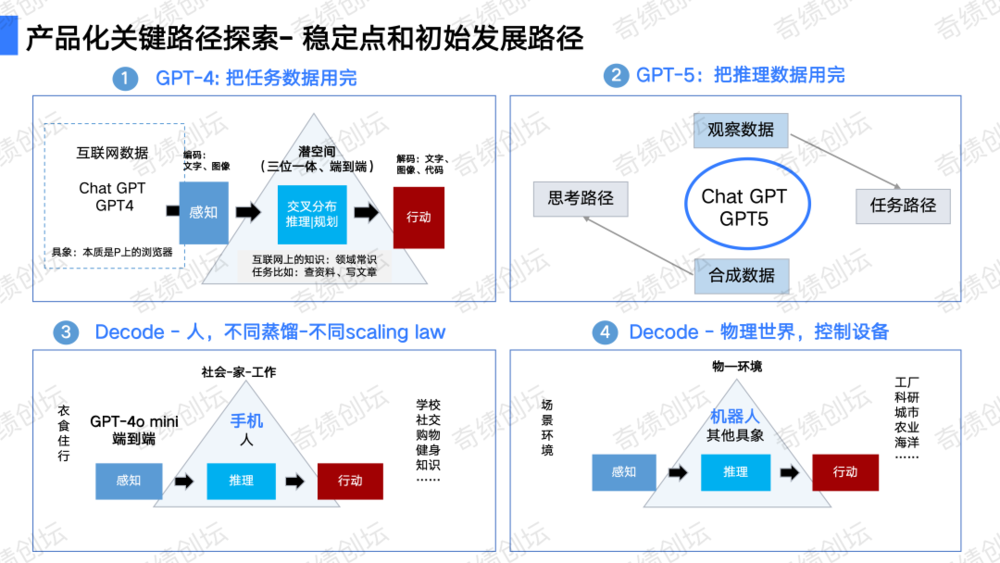 如何设计一个大模型产品？  第1张