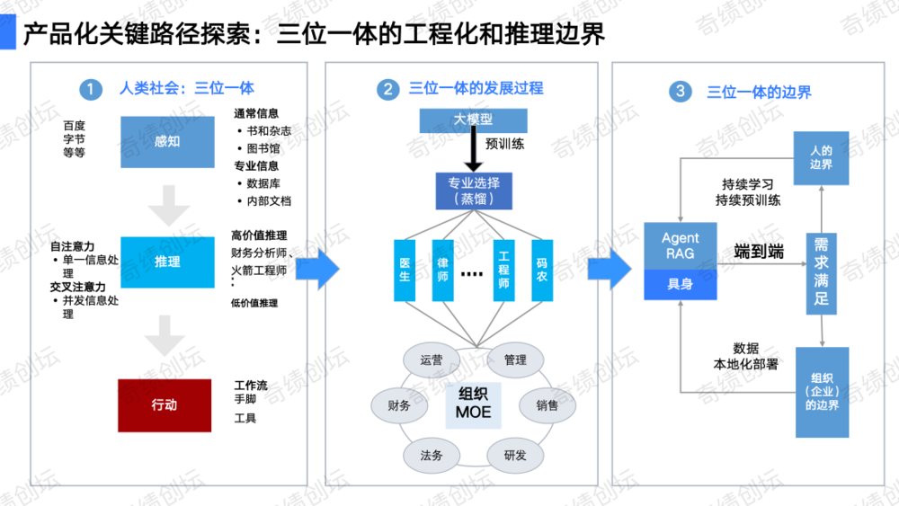 如何设计一个大模型产品？  第3张