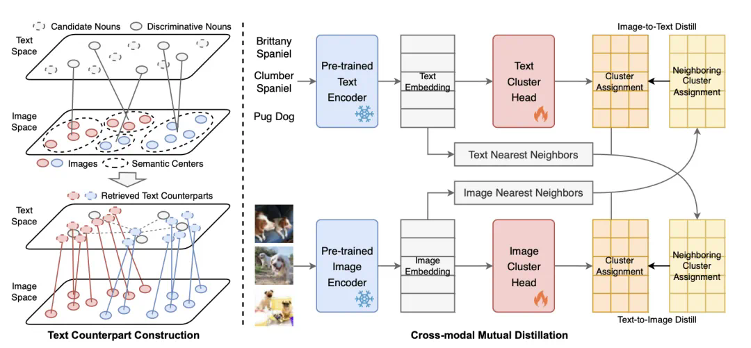 ICML 2024 Oral｜外部引导的深度聚类新范式  第4张
