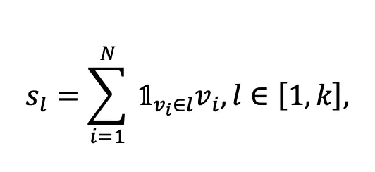 ICML 2024 Oral｜外部引导的深度聚类新范式  第5张