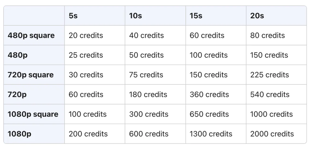 OpenAI王炸Sora正式上线，网站挤爆，奥特曼紧急关闭用户注册  第10张