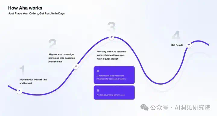 深度：AI网红营销平台Aha lab，00后用AI Agent 重塑内容营销，获朱啸虎和锦秋基金投资（指向万亿营销市场）  第4张