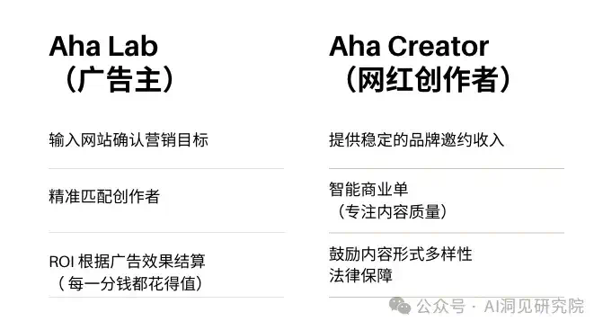 深度：AI网红营销平台Aha lab，00后用AI Agent 重塑内容营销，获朱啸虎和锦秋基金投资（指向万亿营销市场）  第10张