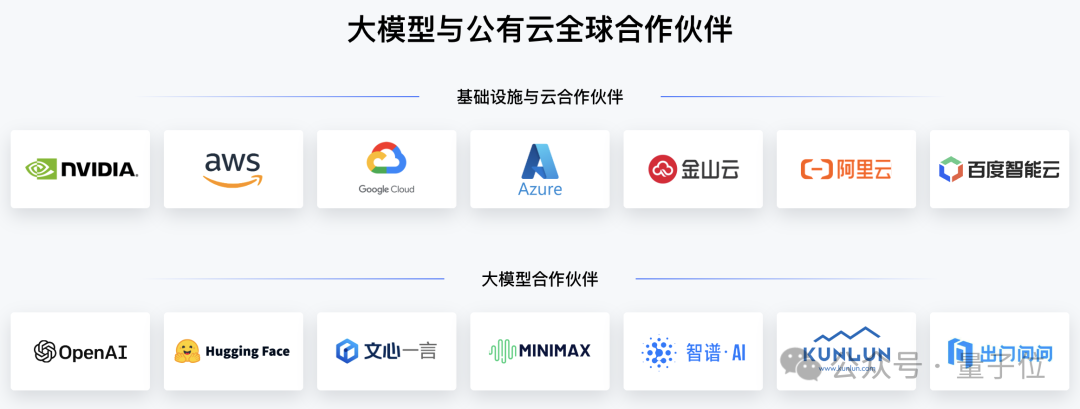 向量数据库王冠易主！零一万物新成果登顶权威榜单，比前SOTA领先最高286%  第6张