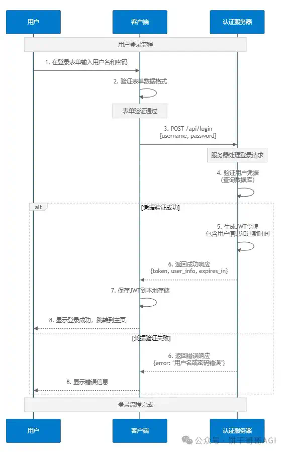 12个高效让Cursor改bug的技巧，彻底解放AI编程生产力  第7张