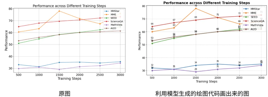 久等了，DeepSeek开源视觉模型DeepSeek-VL2来了  第7张