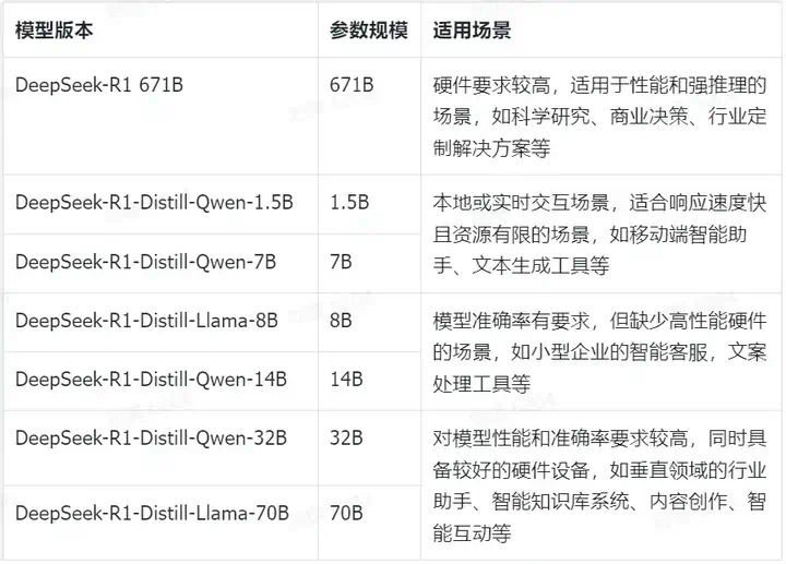 关于DeepSeek部署的一切，都在这里  第3张