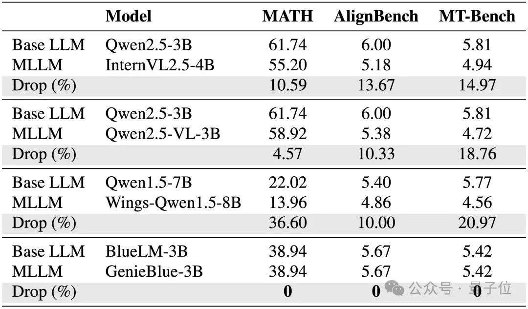 vivo突破手机AI部署难题，绕开MoE架构限制，骁龙8 Elite流畅运行｜ICCV 2025  第2张