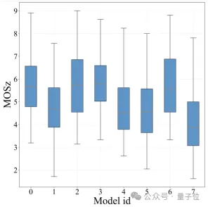 北大开源首个针对视频编辑的新指标，与人类感知高度对齐｜AAAI25  第6张