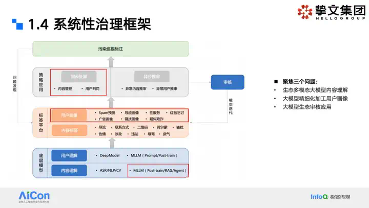 大模型狙击黑产：挚文集团社交生态攻防实战全揭秘  第3张