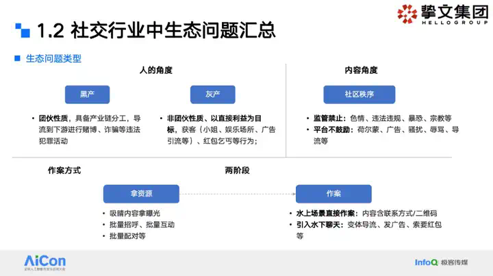大模型狙击黑产：挚文集团社交生态攻防实战全揭秘  第2张