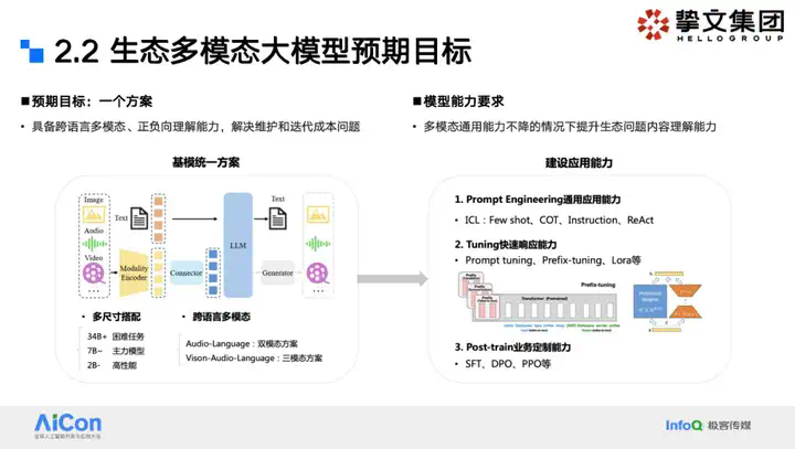 大模型狙击黑产：挚文集团社交生态攻防实战全揭秘  第4张