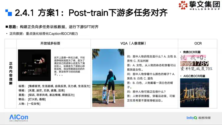 大模型狙击黑产：挚文集团社交生态攻防实战全揭秘  第5张