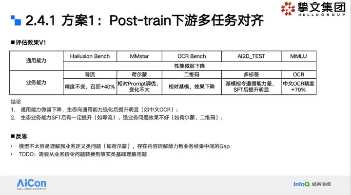 大模型狙击黑产：挚文集团社交生态攻防实战全揭秘  第6张