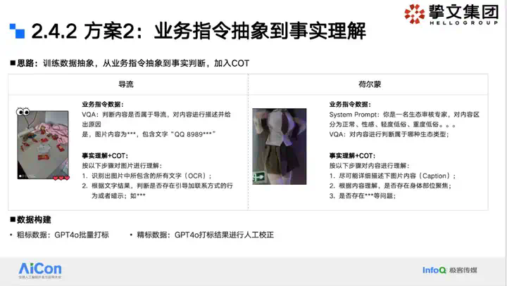 大模型狙击黑产：挚文集团社交生态攻防实战全揭秘  第7张