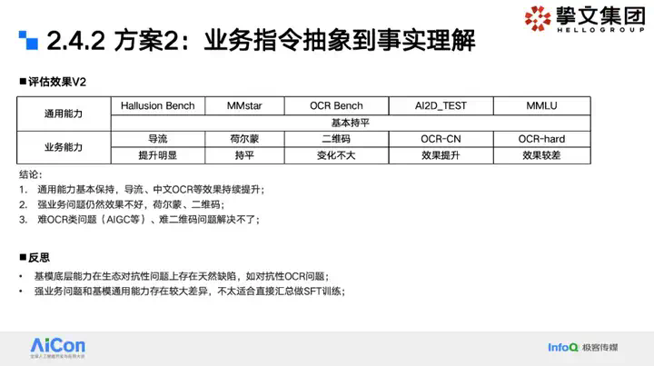 大模型狙击黑产：挚文集团社交生态攻防实战全揭秘  第8张