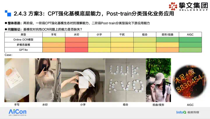 大模型狙击黑产：挚文集团社交生态攻防实战全揭秘  第9张