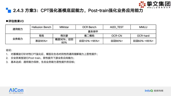 大模型狙击黑产：挚文集团社交生态攻防实战全揭秘  第11张